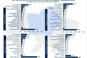 Новости Винницы и области / Кого вибиратимуть вінничани? Настає час технологів, «гречки» та гучних заяв / Інформаційний портал На Париже Новини Вінниці / Кого вибиратимуть вінничани? Настає час технологів, «гречки» та гучних заяв
