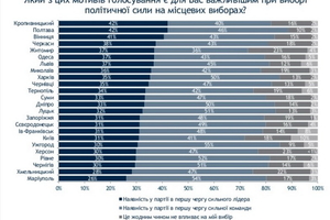 Новости Винницы и области / Кого вибиратимуть вінничани? Настає час технологів, «гречки» та гучних заяв / Інформаційний портал На Париже Новини Вінниці / Кого вибиратимуть вінничани? Настає час технологів, «гречки» та гучних заяв