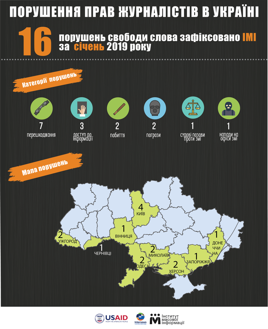 В Україні у січні 16 разів порушено права журналістів, на Вінниччині - один випадок / Новости Винницы и области / Інформаційний портал На Париже Новини Вінниці / В Україні у січні 16 разів порушено права журналістів, на Вінниччині - один випадок